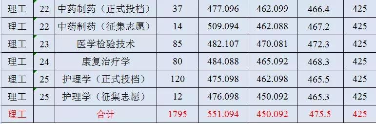 米兰平台、陕西理工大学、陕西中医药大学2019正式升为一本院校