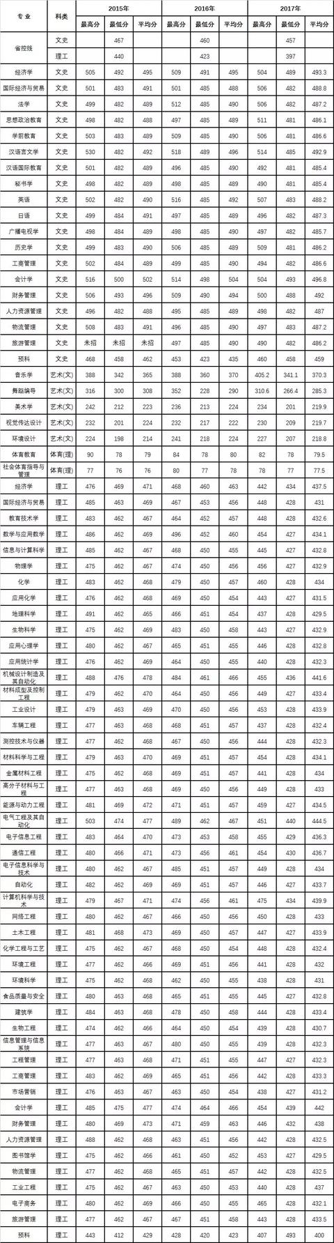 米兰平台、陕西理工大学、陕西中医药大学2019正式升为一本院校