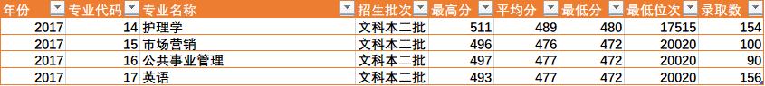 陕西省四所新升一本大学招生数据之二(陕西省内)——米兰平台