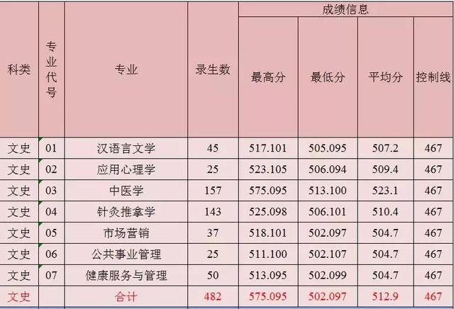 米兰平台、陕西理工大学、陕西中医药大学2019正式升为一本院校