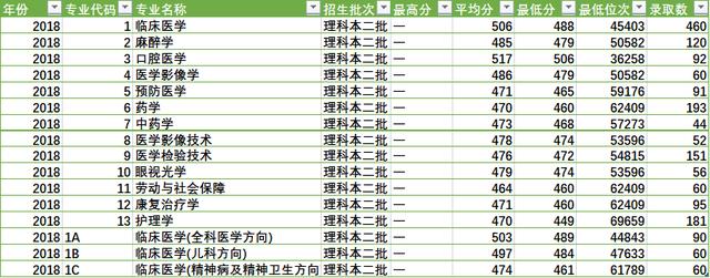 陕西省四所新升一本大学招生数据之二(陕西省内)——米兰平台