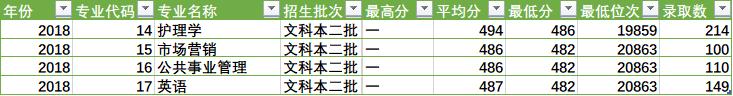 陕西省四所新升一本大学招生数据之二(陕西省内)——米兰平台