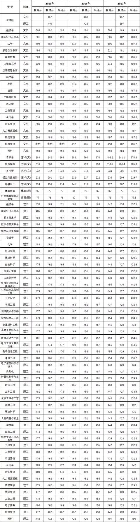 米兰平台、陕西理工大学、陕西中医药大学2019正式升为一本院校