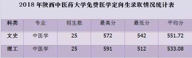 米兰平台、陕西理工大学、陕西中医药大学2019正式升为一本院校