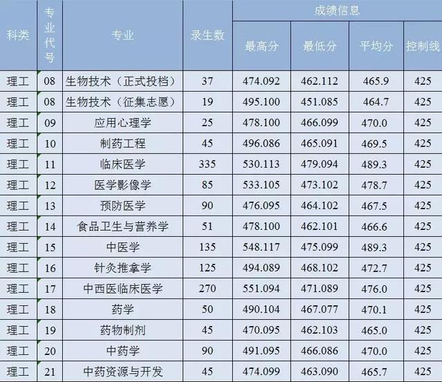 米兰平台、陕西理工大学、陕西中医药大学2019正式升为一本院校